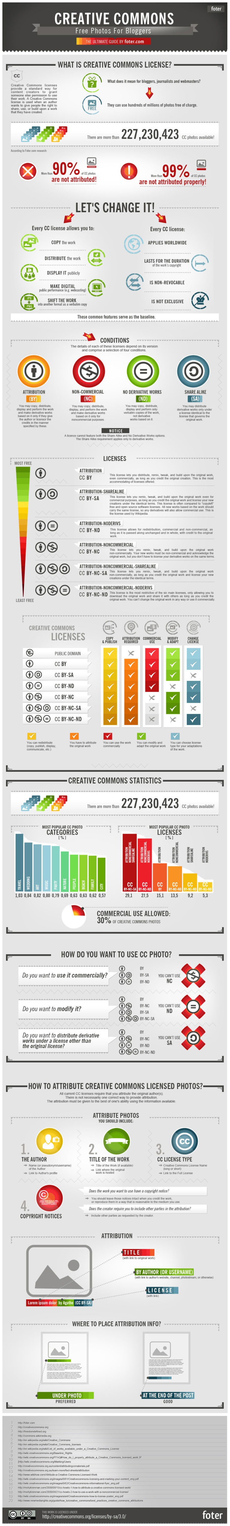 Creative Commons explanation infographic