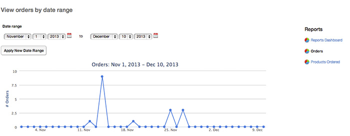 Store Orders Report