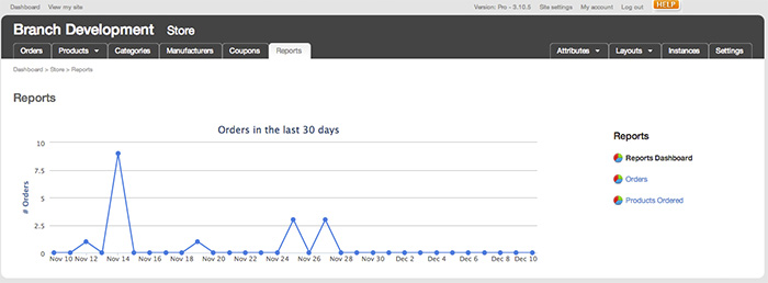 Store Reports Dashboard