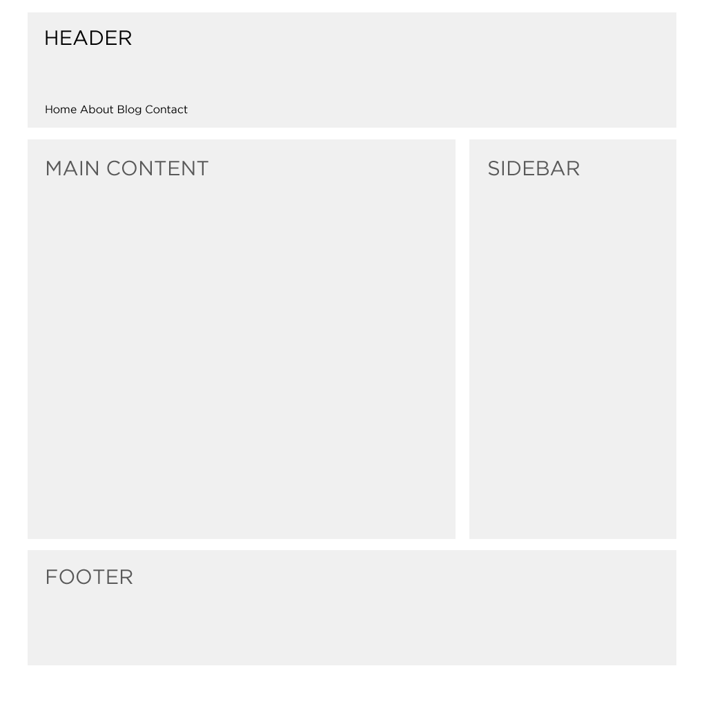 Template Structure Visual